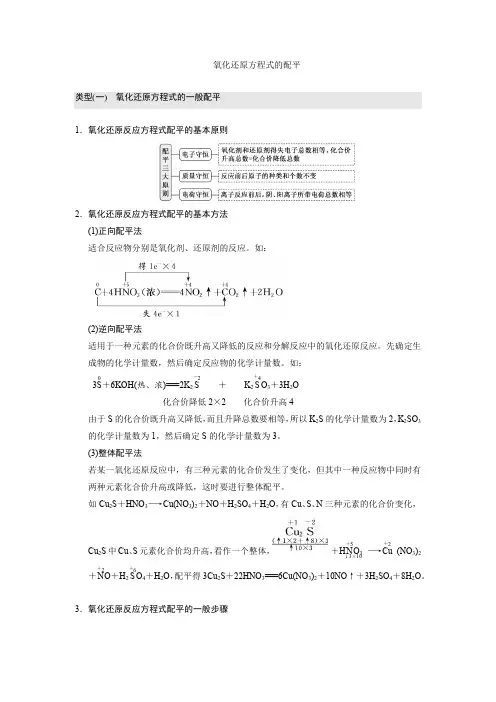 氧化还原方程式的配平