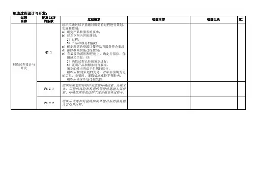 制造过程设计与开发检查表