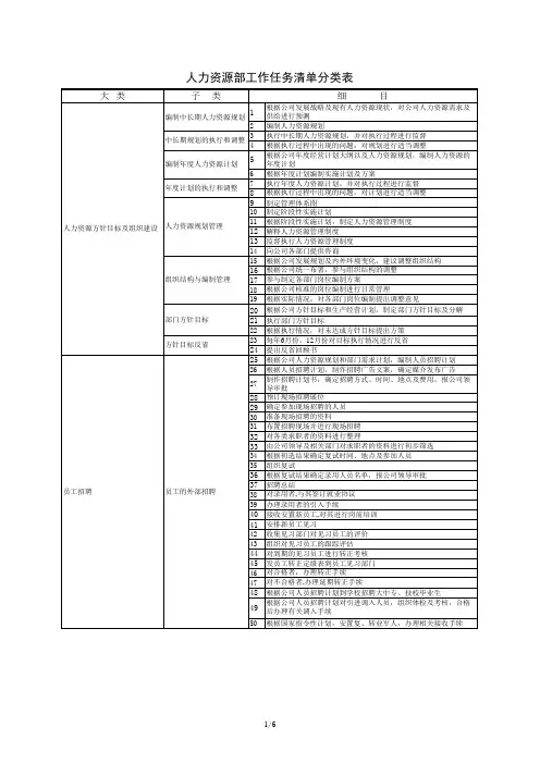 人力资源部工作任务清单