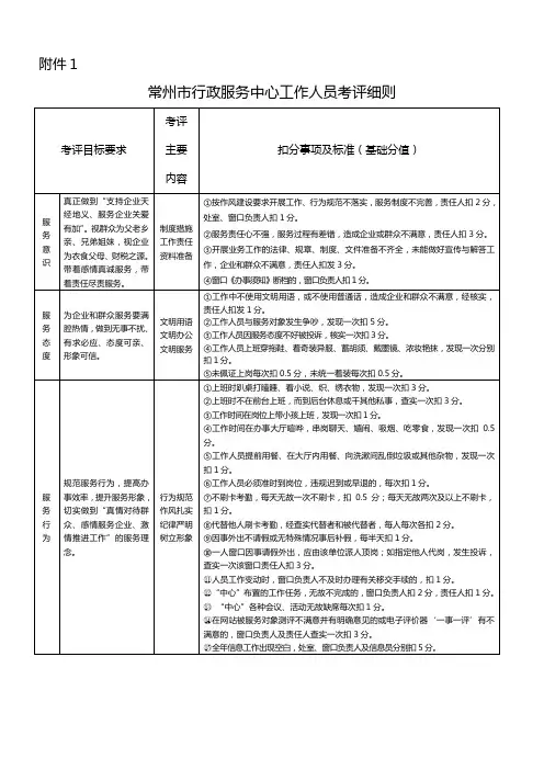 常州市行政服务中心工作人员考评细则