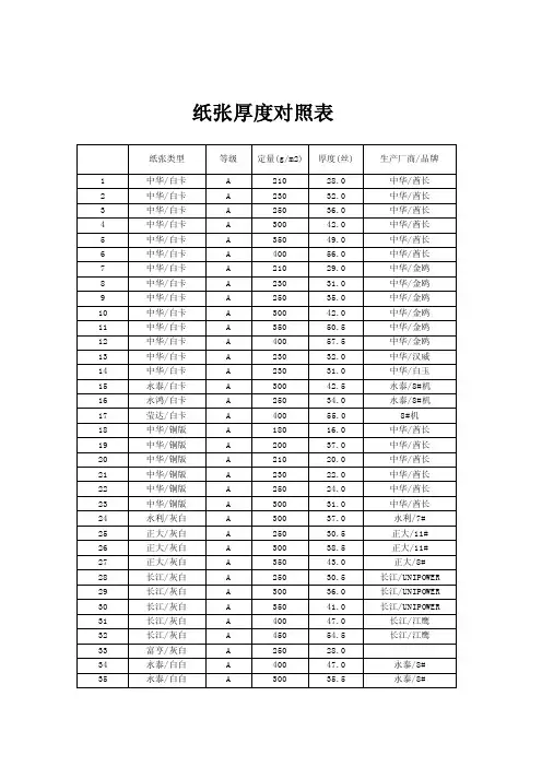 纸张厚度对照表