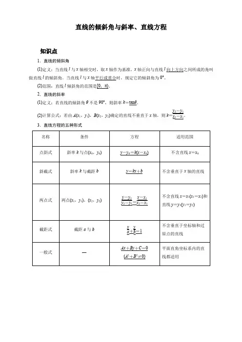 高中数学 直线的倾斜角与斜率(常见例题 考题 练习)附答案