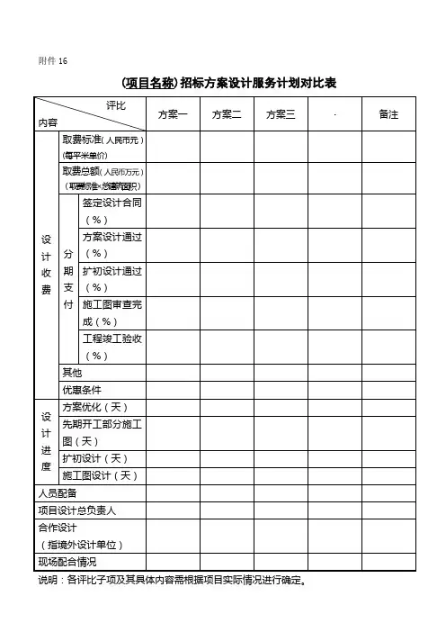 招标方案设计服务计划对比表(表16)