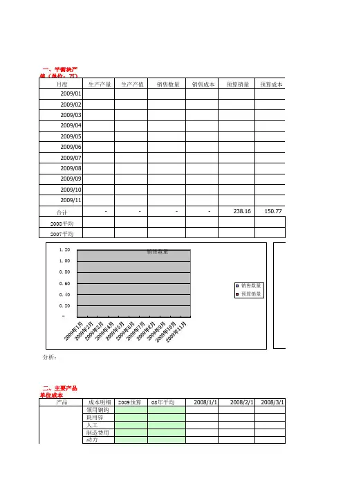 制造业成本分析模板