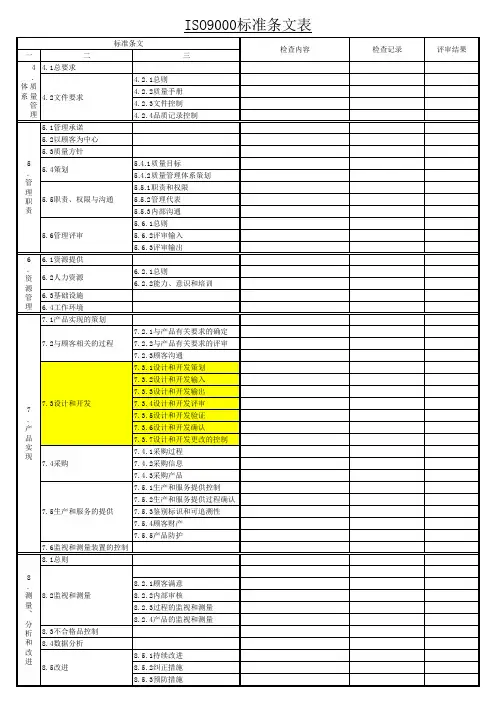 ISO90002008版标准条文