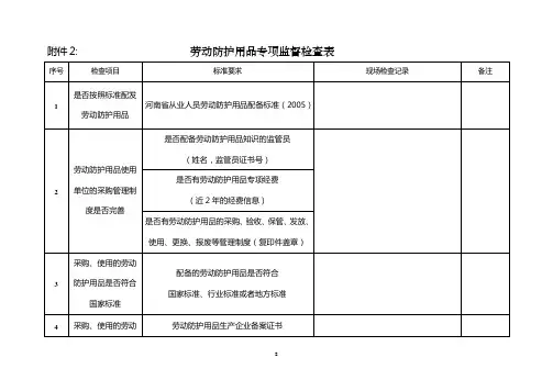 劳动防护用品专项监督检查表