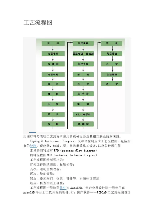 工艺流程图
