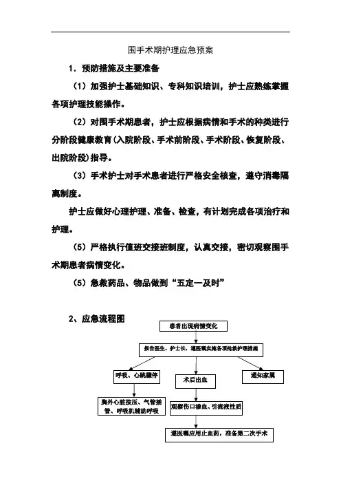 围手术期护理应急预案