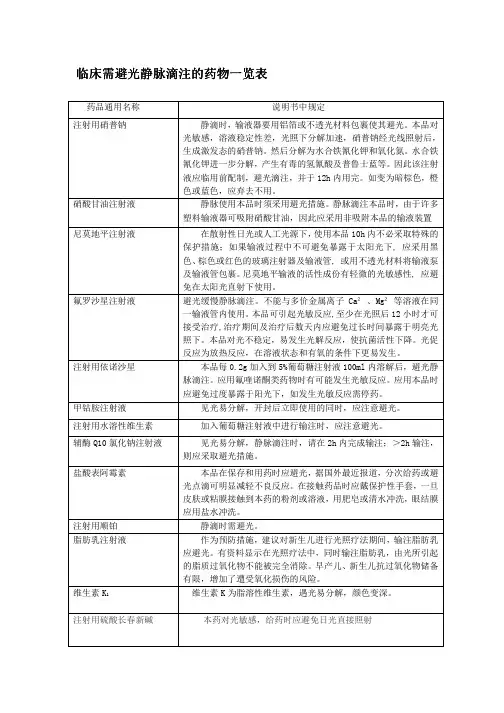 临床需避光静脉滴注的药物一览表