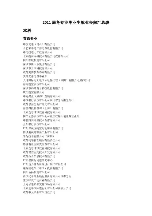 川大外国语学院毕业生就业去向