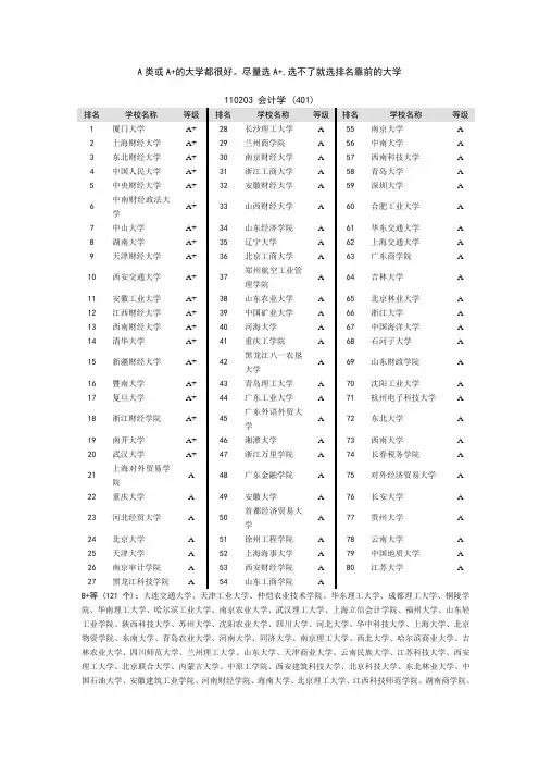 全国大学 会计学专业排名