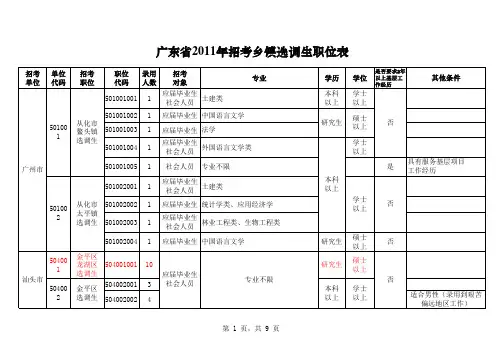 广东省2011年选调生招考职位表