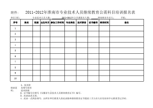 附2011--2012年淮南市专业技术人员继续教育报名表
