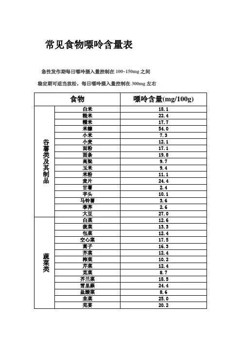 常见食物嘌呤含量表