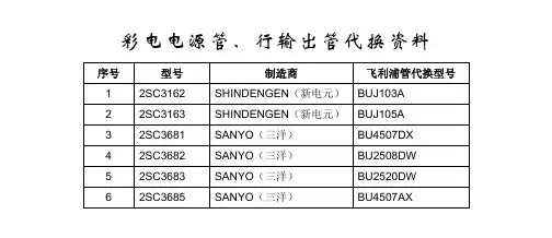 彩电电源管行输出管代换资料(1)