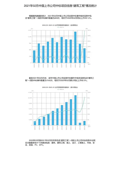 2021年02月中国上市公司中标项目信息“建筑工程”情况统计