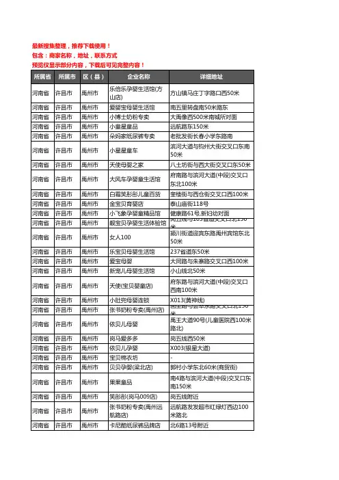 新版河南省许昌市禹州市母婴店企业公司商家户名录单联系方式地址大全162家