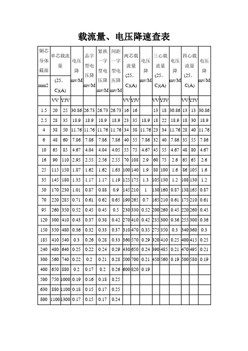 载流量、电压降速查表