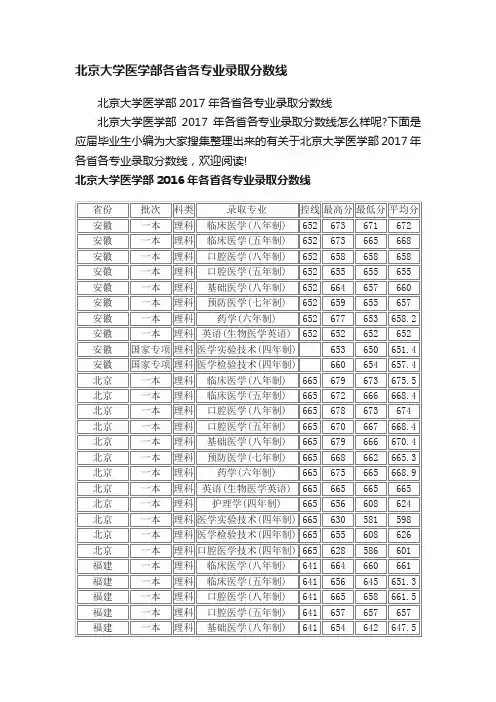北京大学医学部各省各专业录取分数线