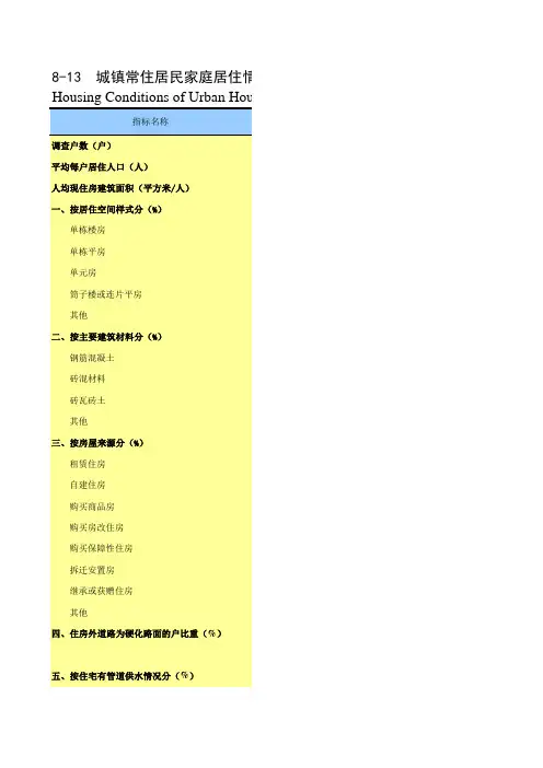 陕西省西安市2019统计年鉴数据:8-13 城镇常住居民家庭居住情况(2018)