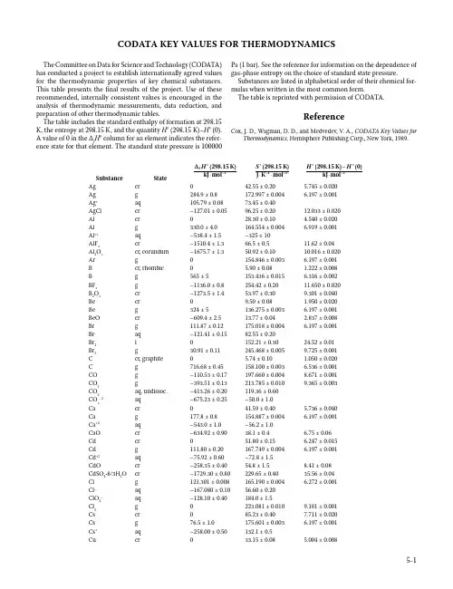 CODATA KEY VALUES FOR THERMODYNAMICS