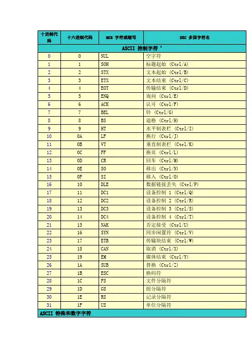 (完整word版)ASCII码对照表