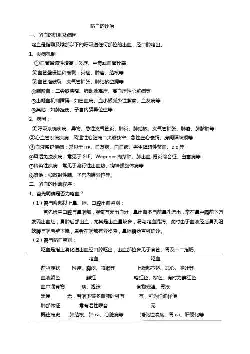 咯血的诊治