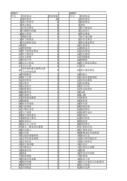 【国家自然科学基金】_搜索时间_基金支持热词逐年推荐_【万方软件创新助手】_20140729