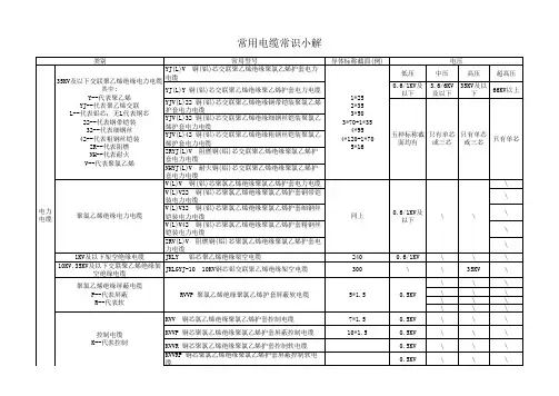 常用电线电缆规格型号