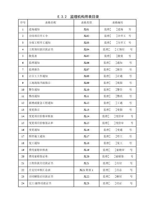 SL288-2003监理常用表