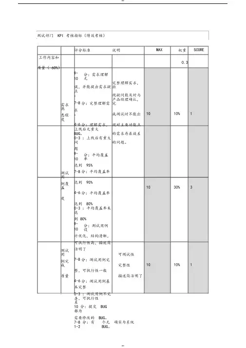 测试部门KPI考核指标(绩效考核) 2