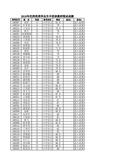 2010年在师范类毕业生中招录教师笔试成绩