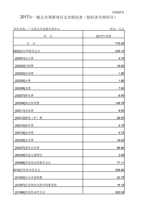 2017年一般公共预算项目支出情况表(按经济分类科目)