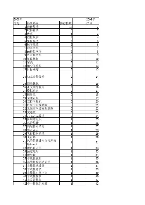 【系统仿真学报】_算法改进_期刊发文热词逐年推荐_20140725