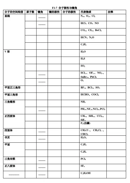 分子极性与键角