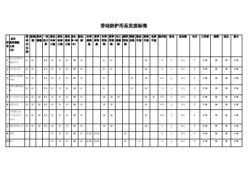 电厂劳保用品发放标准