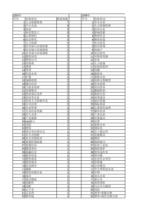 【国家社会科学基金】_企业资源管理_基金支持热词逐年推荐_【万方软件创新助手】_20140805