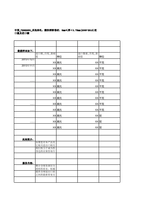 中国_72082690_其他热轧、酸洗钢铁卷材,3mm≤厚＜4.75mm(2003-2013)进口量及进口额