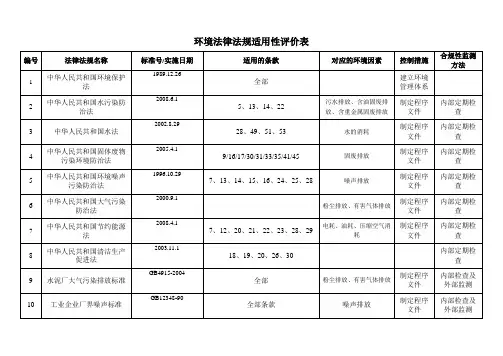 环境法律法规适用性评价表