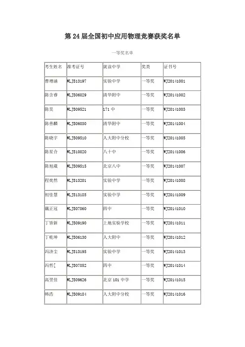 第24届全国初中应用物理竞赛获奖名单