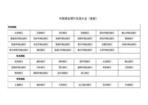 中国商业银行名录大全(2011最新)