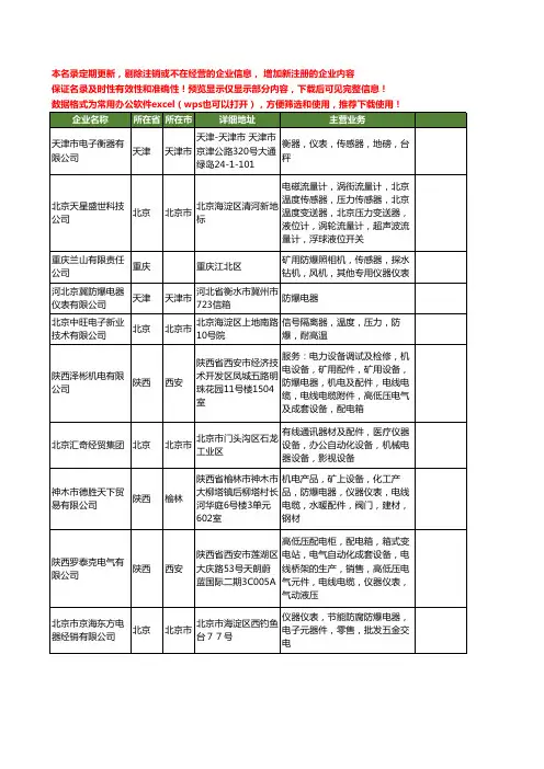 新版全国防爆仪表工商企业公司商家名录名单联系方式大全112家