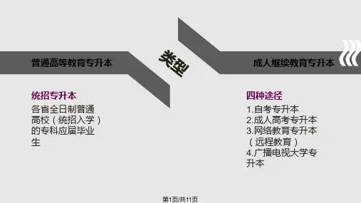 专升本PPT课件
