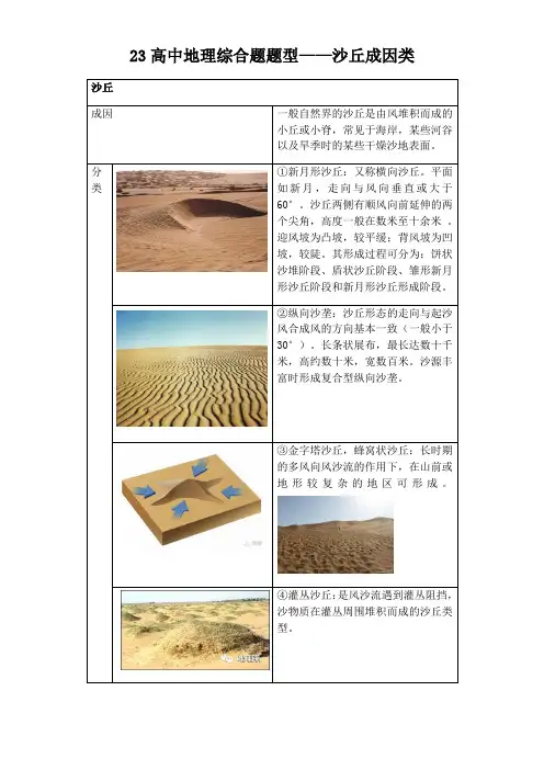 高中地理综合题题型——沙丘成因类