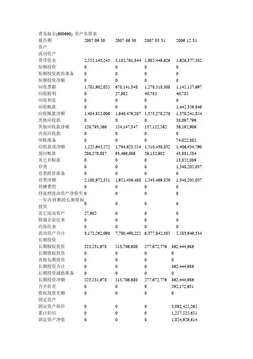 青岛海尔资产负债表