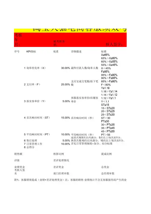 电商天猫淘宝电商客服绩效考核表