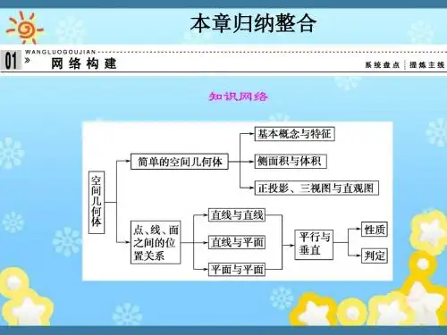 高中数学归纳整合1课件苏教版必修