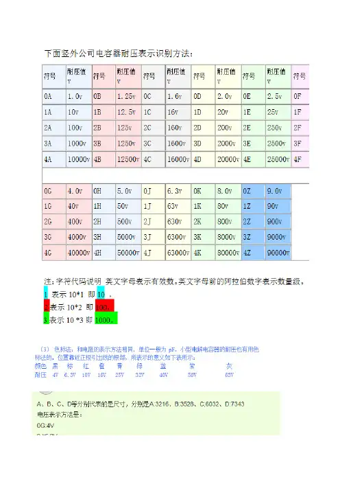 电容耐压值表示