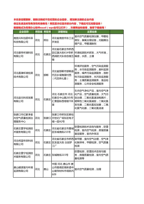 新版河北省空气质量检测工商企业公司商家名录名单联系方式大全22家