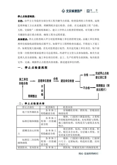 停止点检查表格